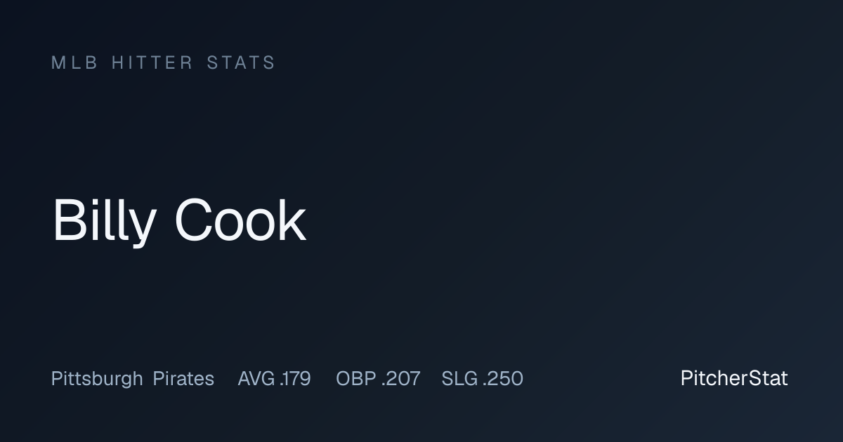 Billy Cook Stats 2026: OPS, Home Runs & Game Log | PitcherStat