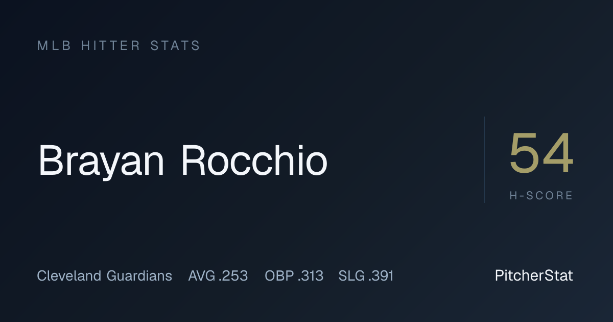 Brayan Rocchio Stats 2026: OPS, Home Runs & Game Log | PitcherStat