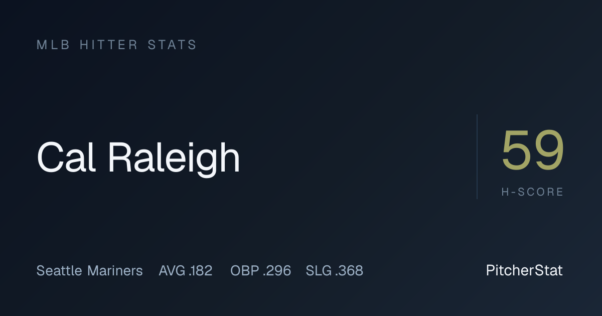 Cal Raleigh Stats 2026: OPS, Home Runs & Game Log | PitcherStat
