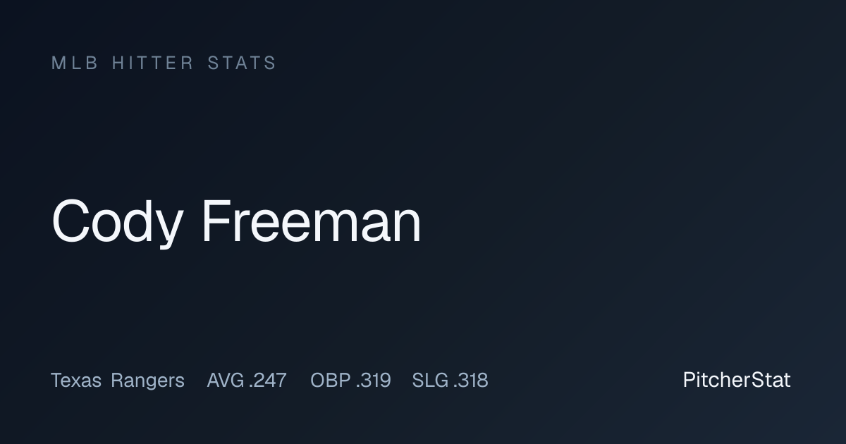 Cody Freeman Stats 2026: OPS, Home Runs & Game Log | PitcherStat
