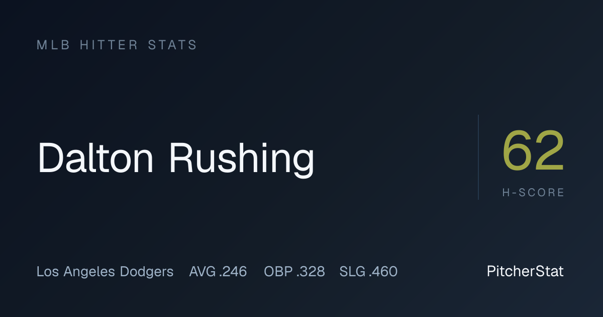 Dalton Rushing Stats 2026: OPS, Home Runs & Game Log | PitcherStat