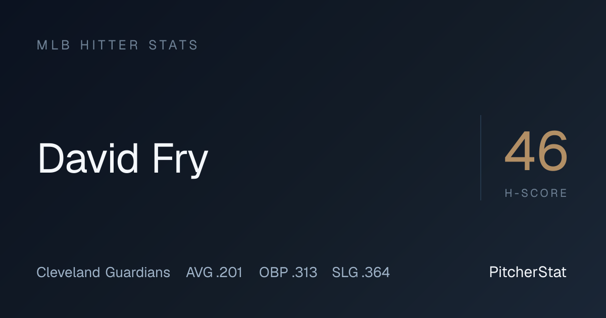David Fry Stats 2026: OPS, Home Runs & Game Log | PitcherStat