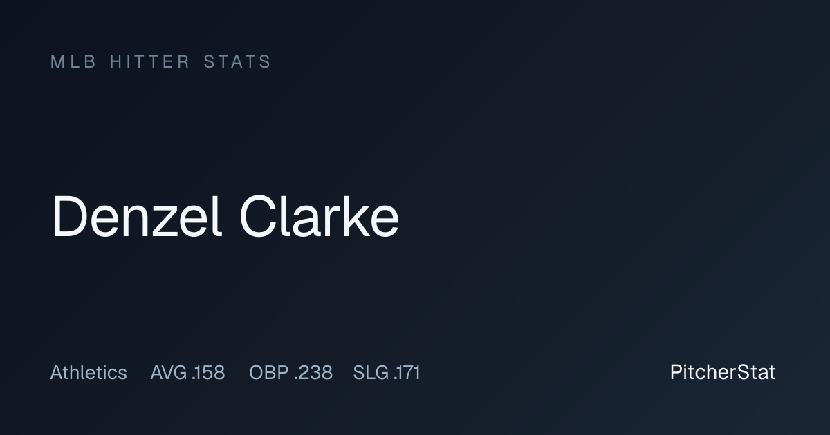 Denzel Clarke Stats 2026: OPS, Home Runs & Game Log | PitcherStat