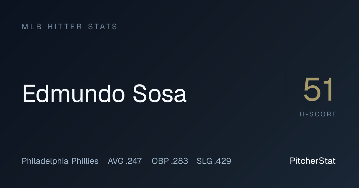 Edmundo Sosa Stats 2026: OPS, Home Runs & Game Log | PitcherStat