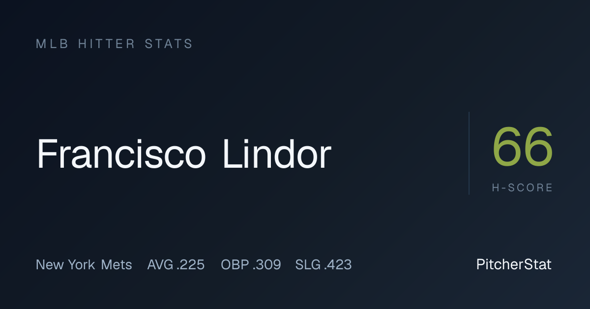 Francisco Lindor Stats 2026: OPS, Home Runs & Game Log | PitcherStat