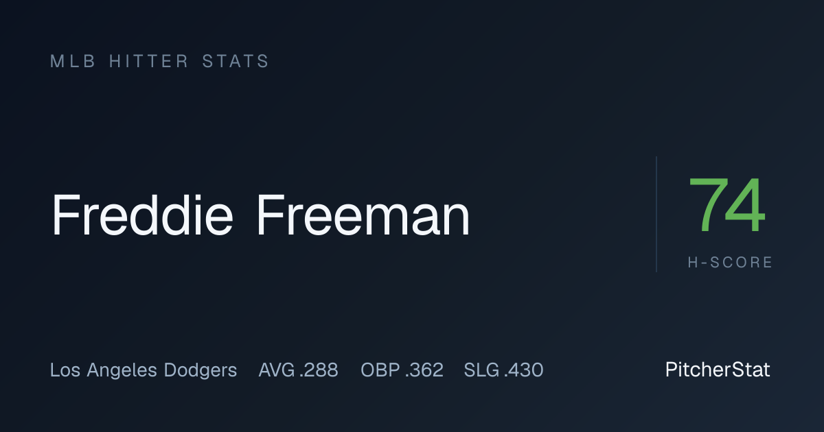 Freddie Freeman Stats 2026: OPS, Home Runs & Game Log | PitcherStat