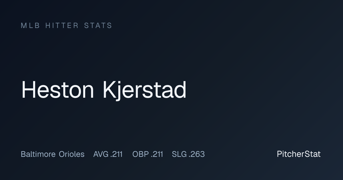 Heston Kjerstad Stats 2026: OPS, Home Runs & Game Log | PitcherStat