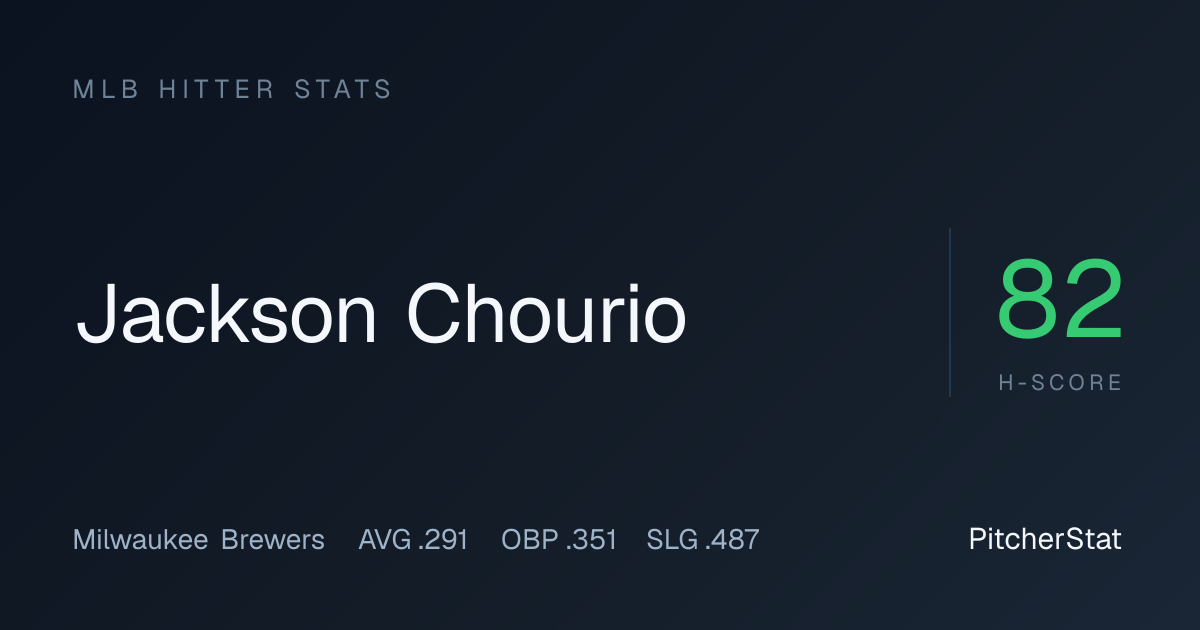 Jackson Chourio Stats 2026: OPS, Home Runs & Game Log | PitcherStat