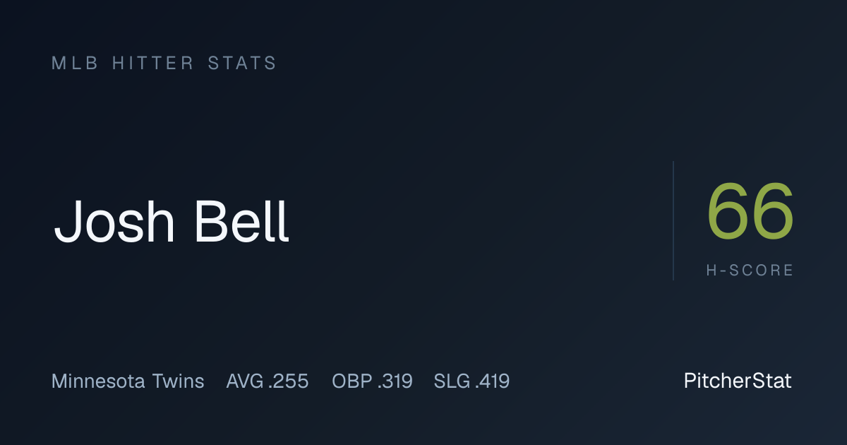 Josh Bell Stats 2026: OPS, Home Runs & Game Log | PitcherStat