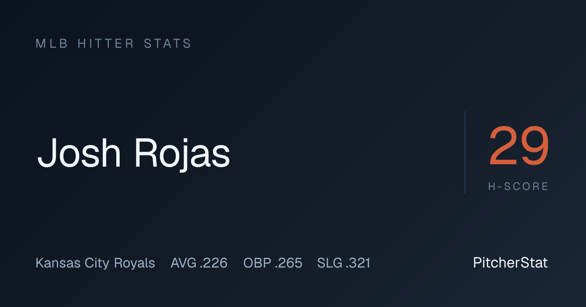 Josh Rojas Stats 2026: OPS, Home Runs & Game Log | PitcherStat