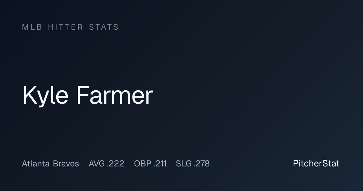 Kyle Farmer Stats 2026: OPS, Home Runs & Game Log | PitcherStat
