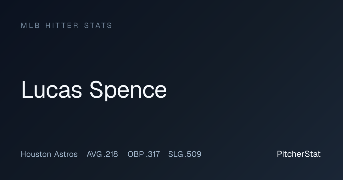Lucas Spence Stats 2026: OPS, Home Runs & Game Log | PitcherStat