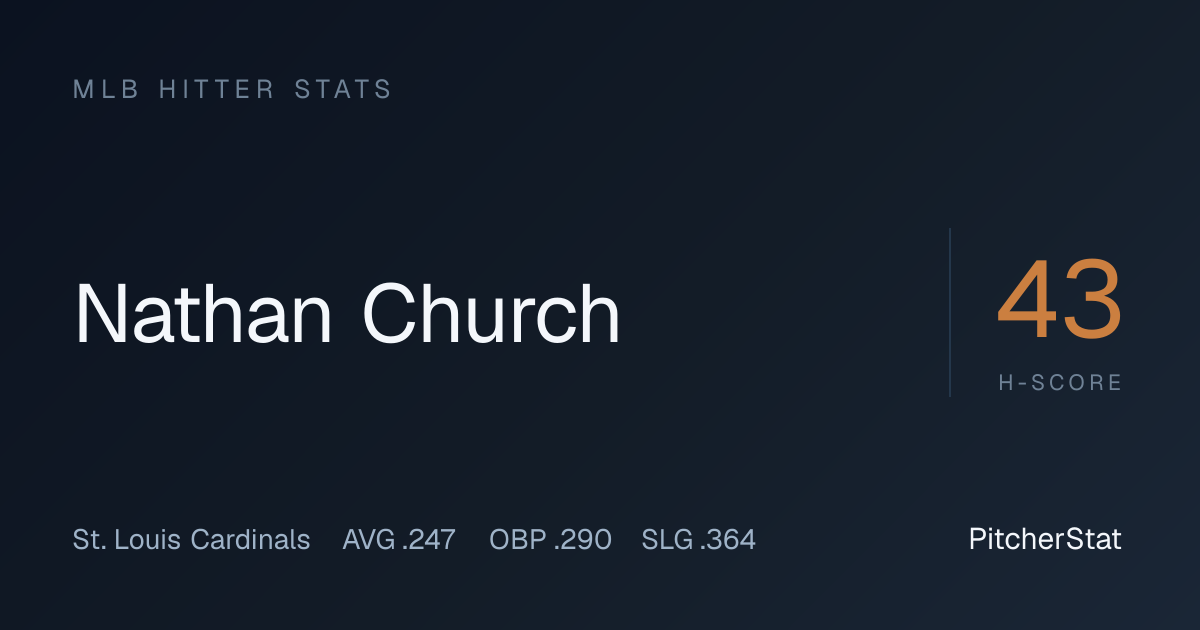 Nathan Church Stats 2026: OPS, Home Runs & Game Log | PitcherStat