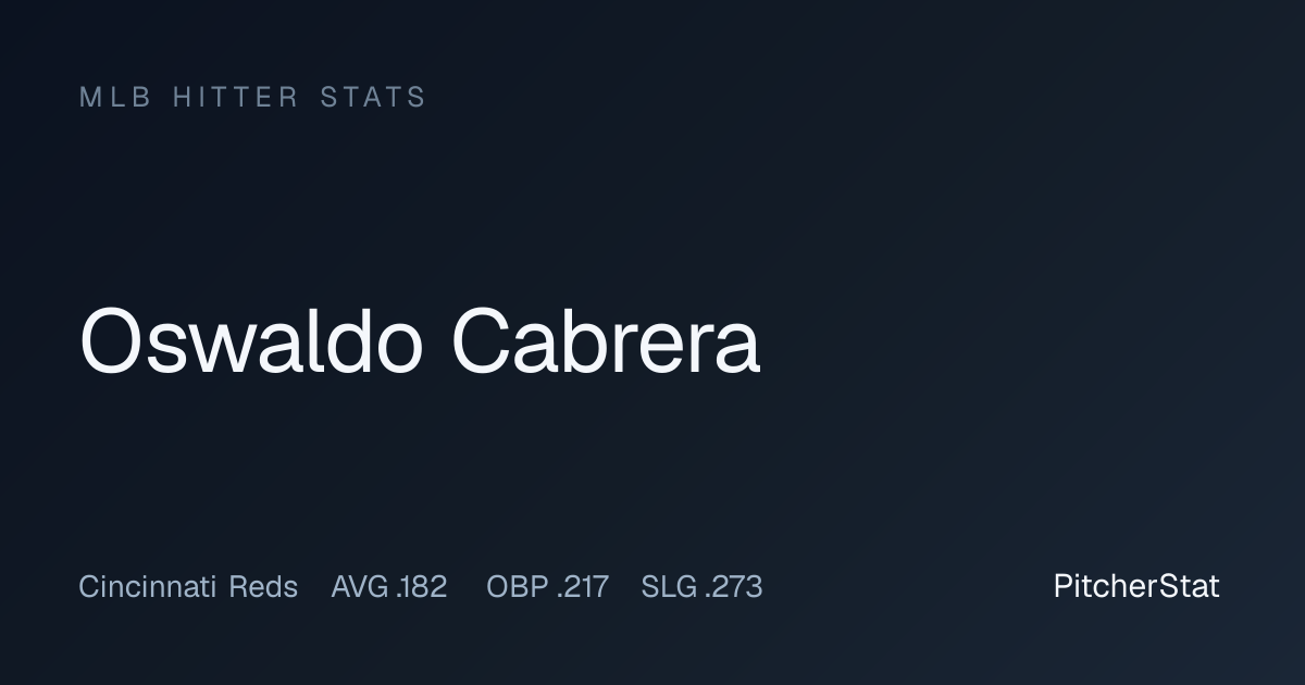 Oswaldo Cabrera Stats 2026: OPS, Home Runs & Game Log | PitcherStat