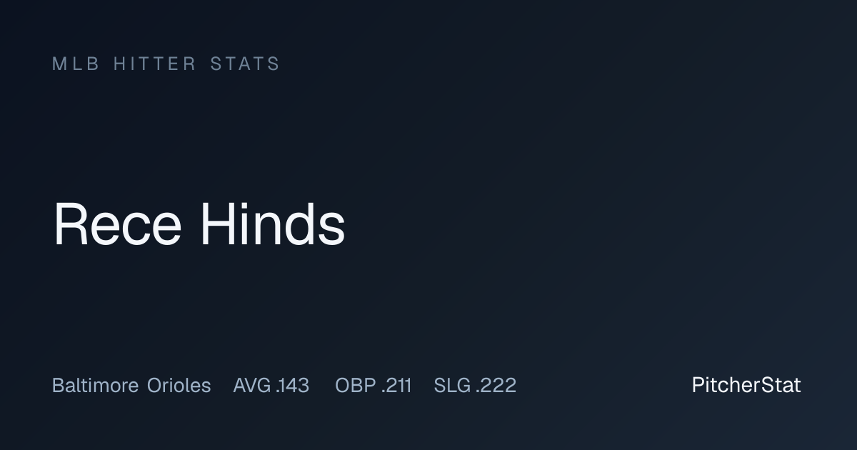 Rece Hinds Stats 2026: OPS, Home Runs & Game Log | PitcherStat