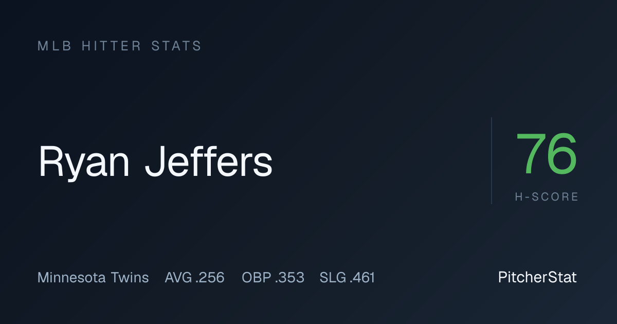 Ryan Jeffers Stats 2026: OPS, Home Runs & Game Log | PitcherStat