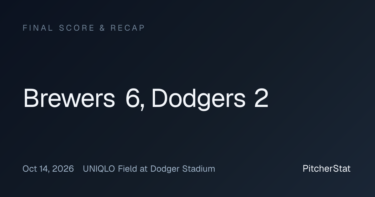 Brewers 6, Dodgers 2 — Final Score, Oct 14, 2026 | PitcherStat