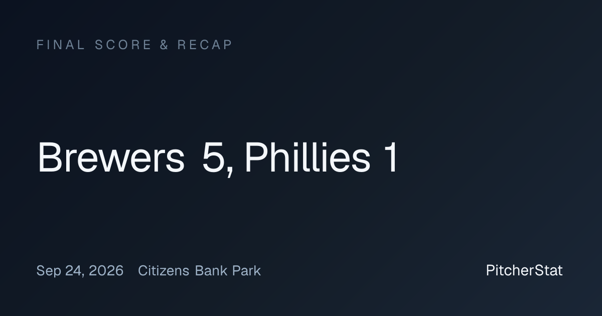 Brewers 5, Phillies 1 — Final Score, Sep 24, 2026 | PitcherStat