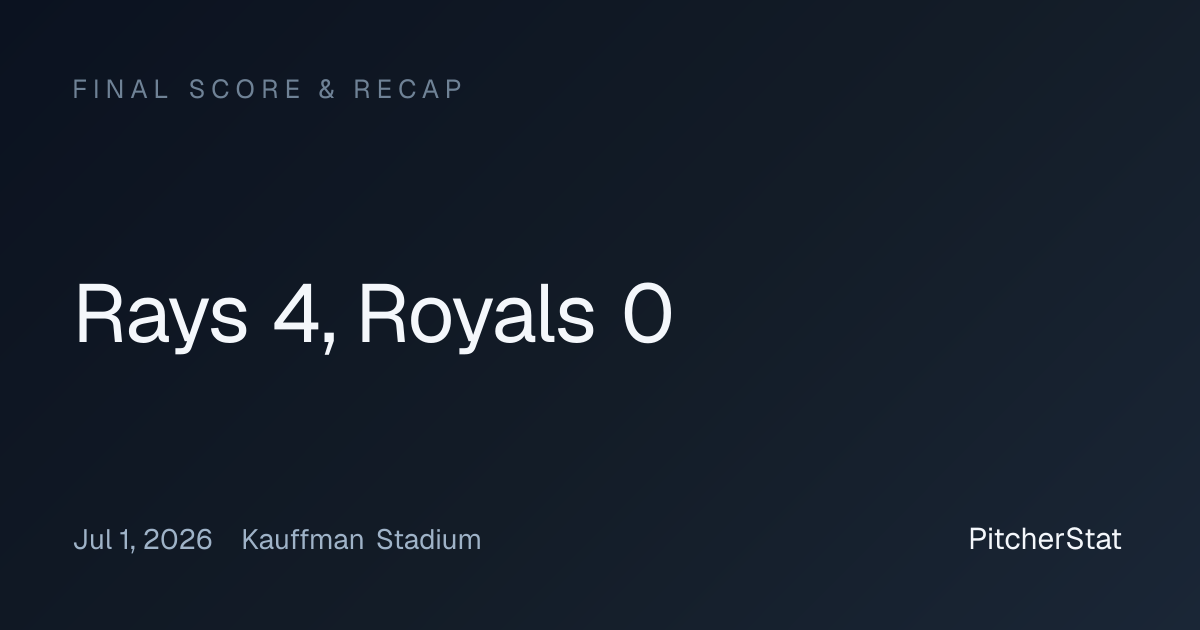 Rays 4, Royals 0 — Final Score, Jul 1, 2026 | PitcherStat
