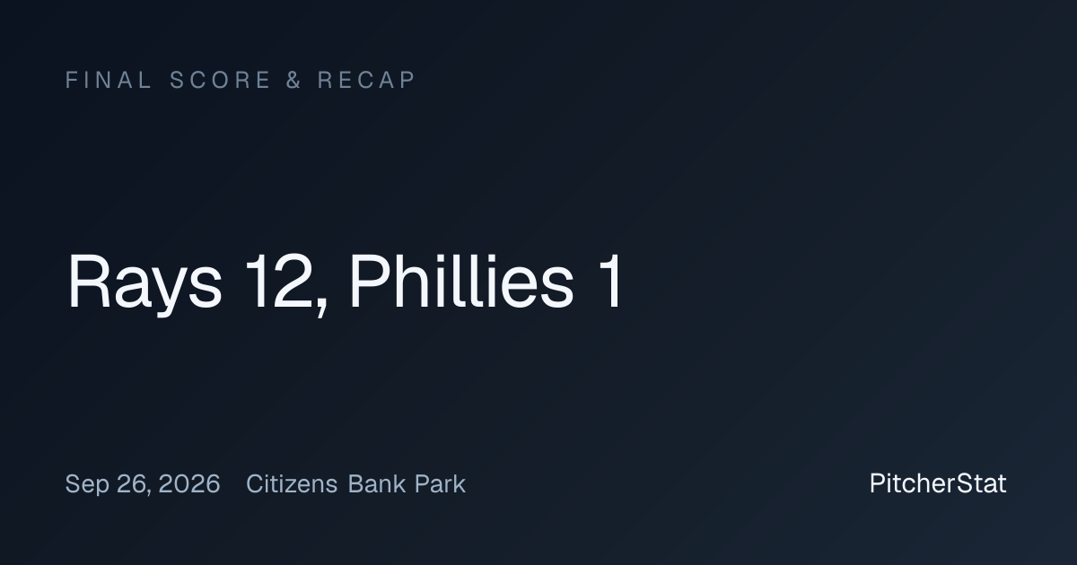 Rays 12, Phillies 1 — Final Score, Sep 26, 2026 | PitcherStat