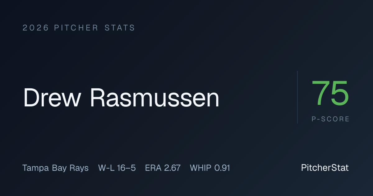 Drew Rasmussen Stats 2026: ERA, WHIP & Game Log | PitcherStat