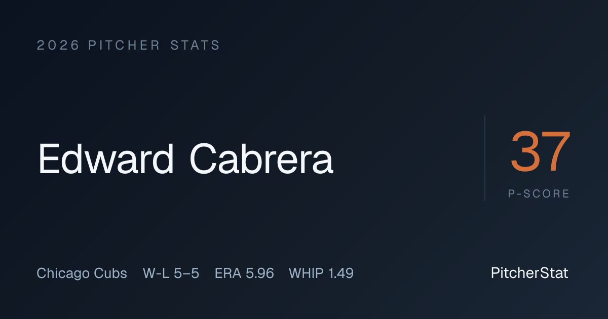 Edward Cabrera Stats 2026: ERA, WHIP & Game Log | PitcherStat