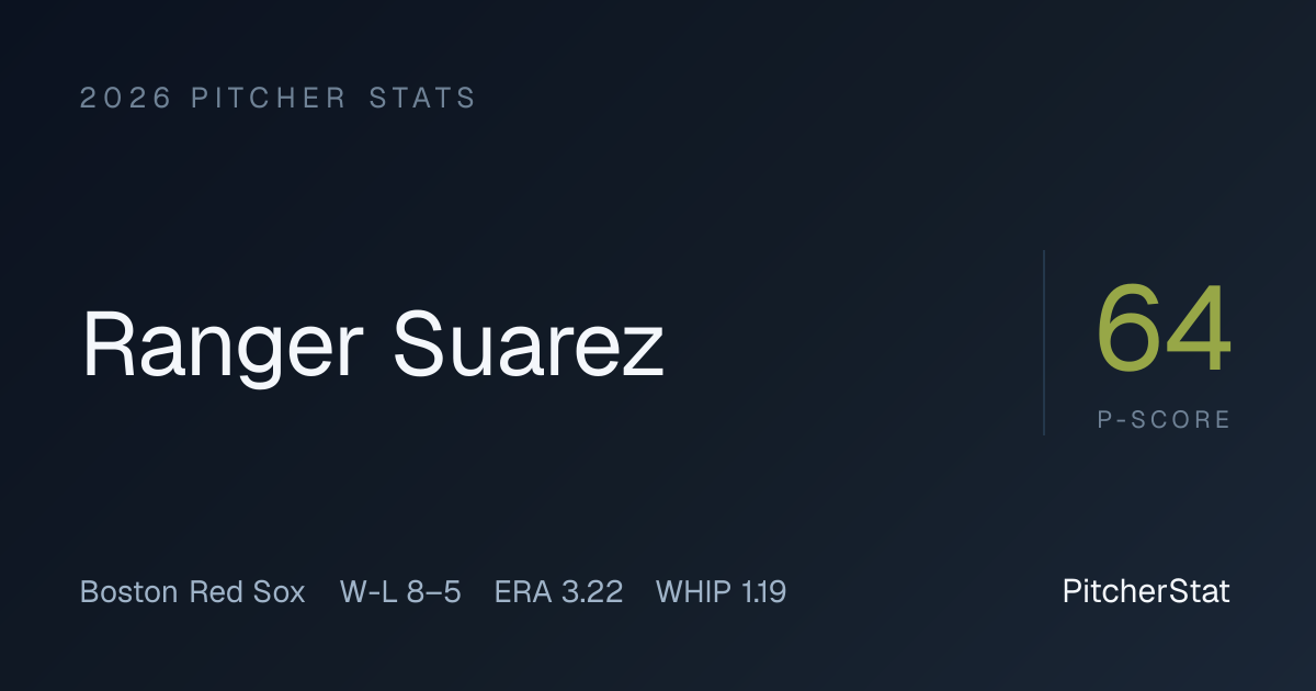 Ranger Suarez Stats 2026: ERA, WHIP & Game Log | PitcherStat