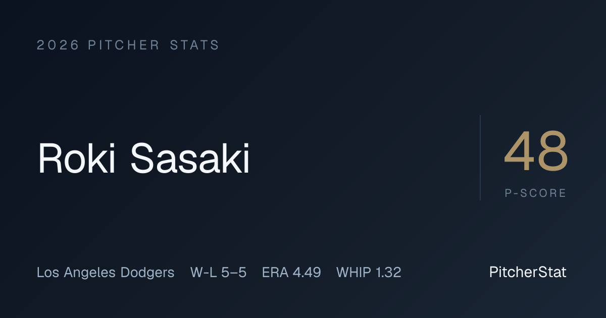 Roki Sasaki Stats 2026 — ERA 4.64, WHIP 1.30 | pitcherstat.com