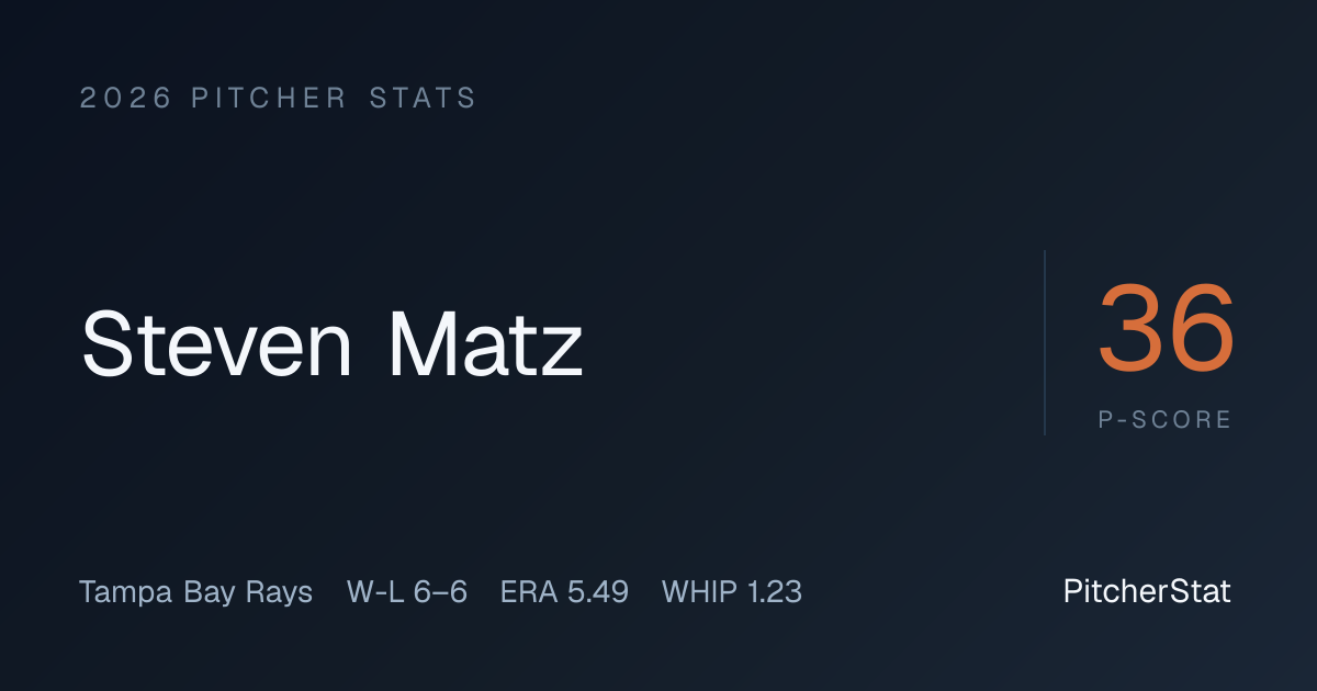 Steven Matz Stats 2026: ERA, WHIP & Game Log | PitcherStat