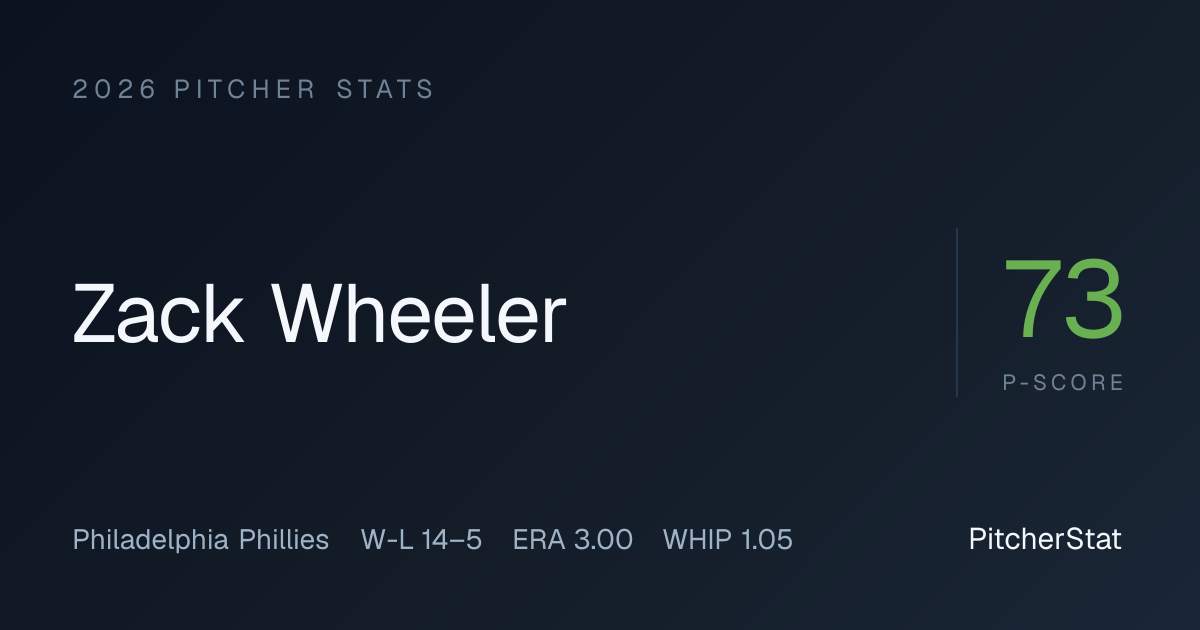Zack Wheeler Stats 2026 — ERA 2.49, WHIP 0.91 | pitcherstat.com