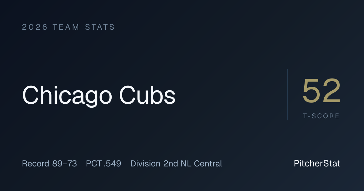Chicago Cubs Standings, Stats & Schedule 2026 | pitcherstat.com