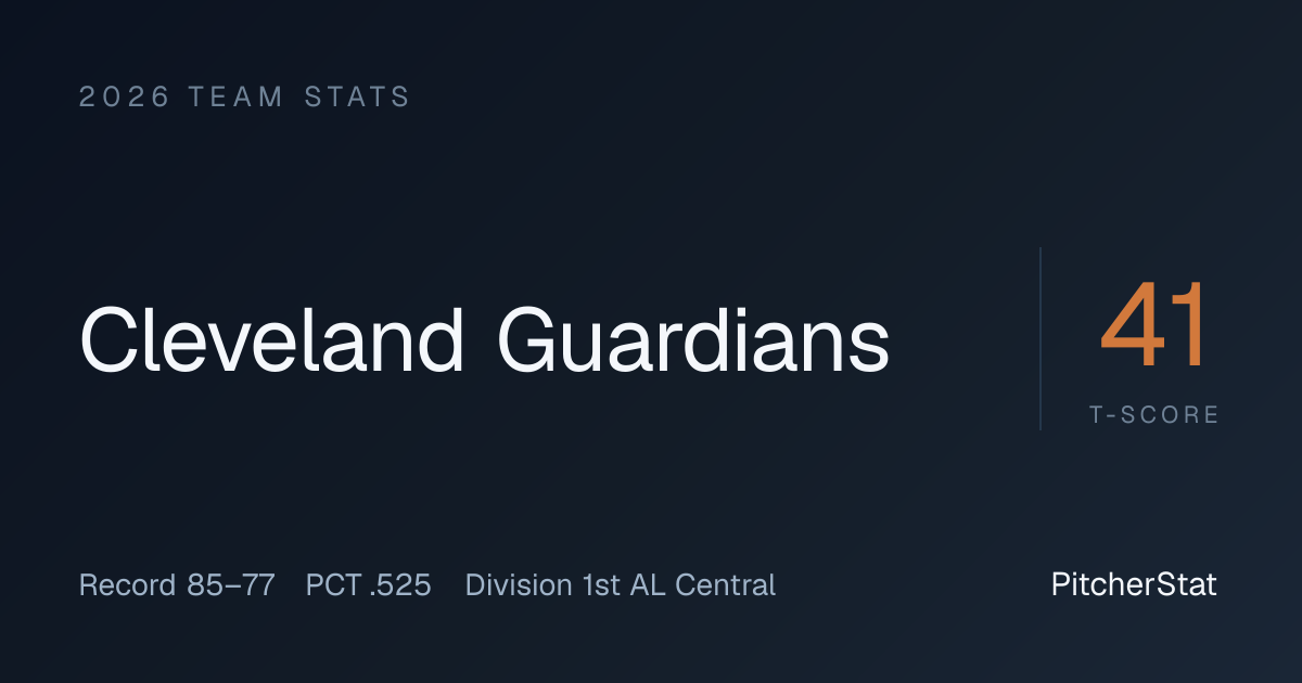 Cleveland Guardians 2026: Stats, Roster & Schedule | PitcherStat