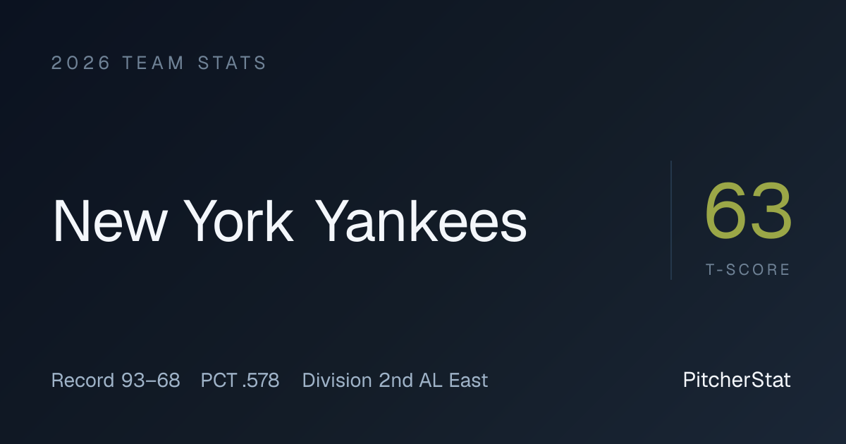 New York Yankees Standings, Stats & Schedule 2026 | pitcherstat.com