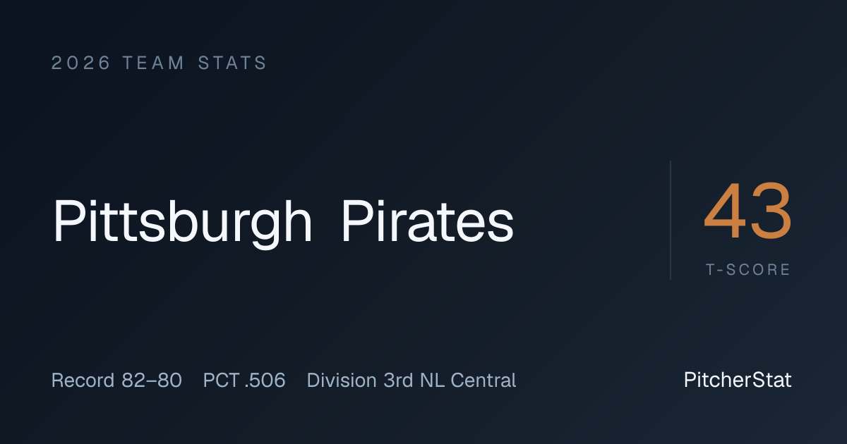 Pittsburgh Pirates Standings, Stats & Schedule 2026 | pitcherstat.com