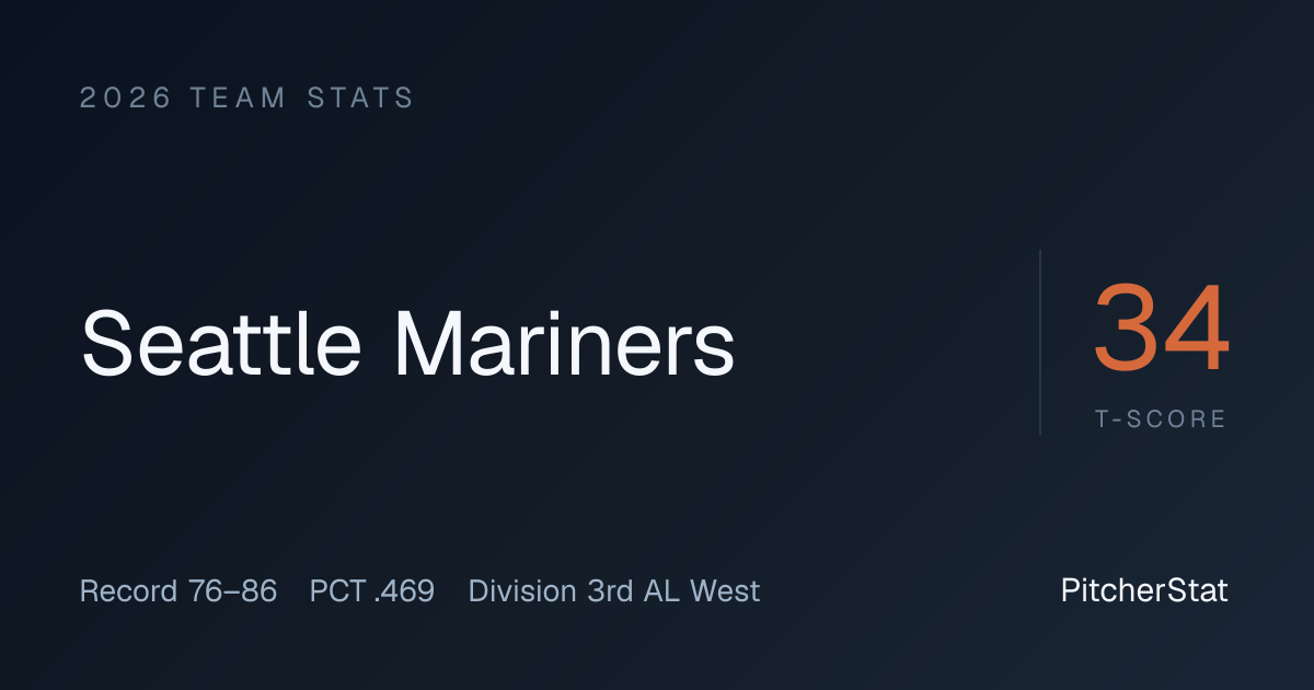 Seattle Mariners 2026: Stats, Roster & Schedule | PitcherStat