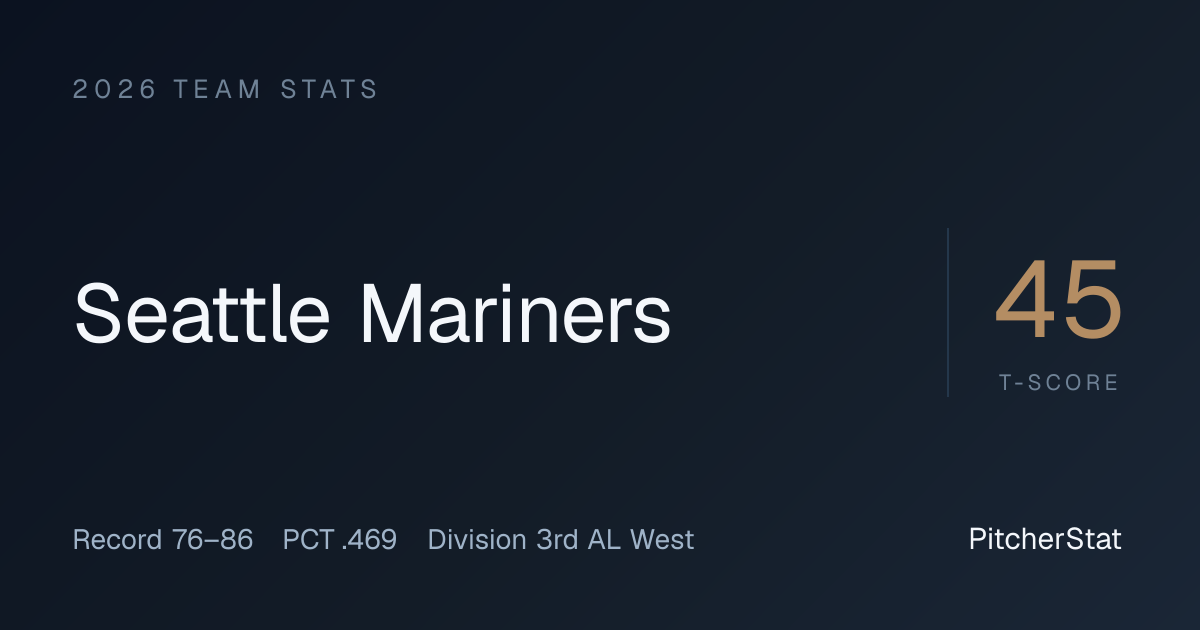 Seattle Mariners Standings, Stats & Schedule 2026 | pitcherstat.com